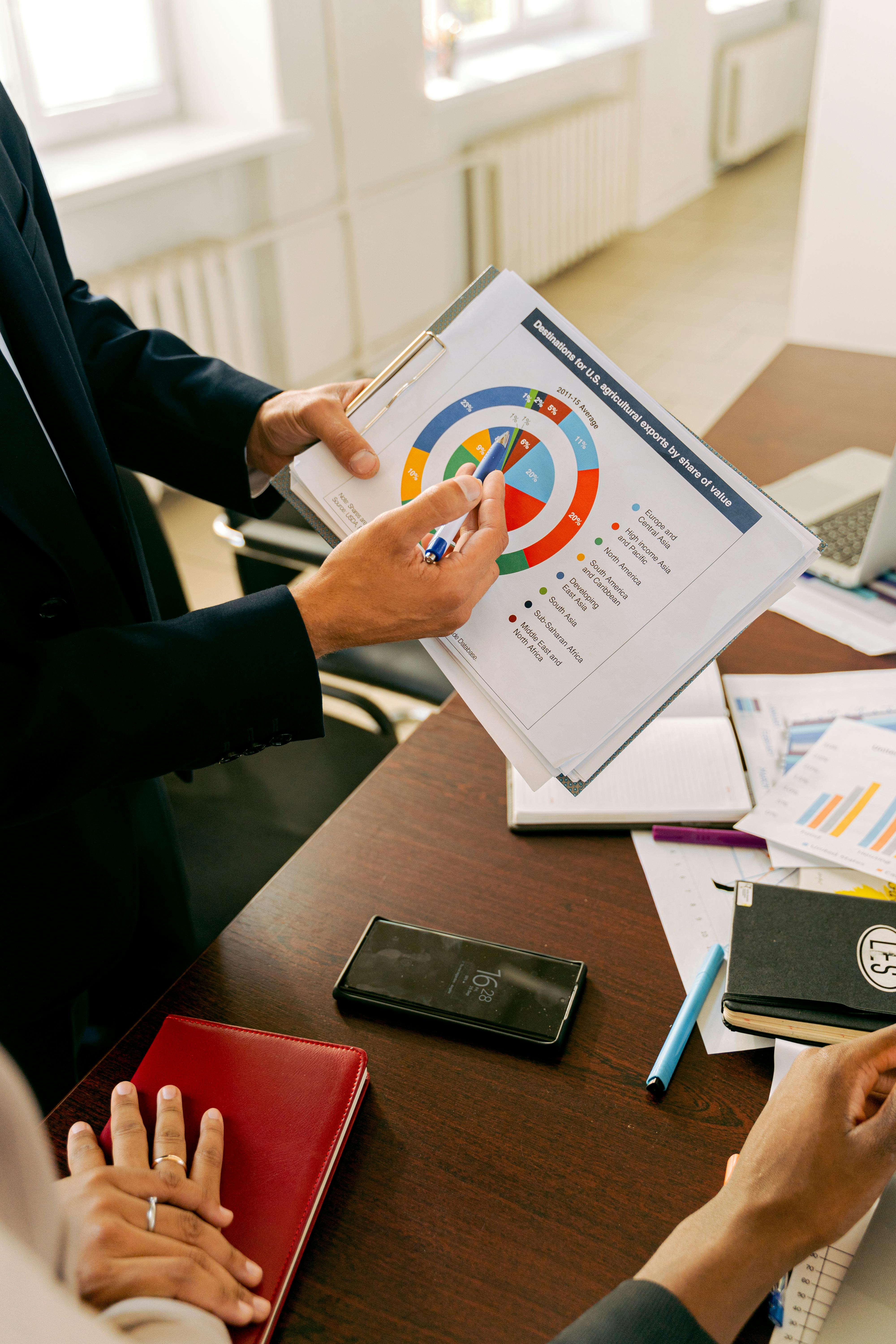 Tableau de bord de performance et reporting